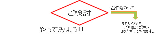 ご検討